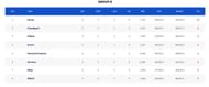 Syed Mushtaq Ali Trophy 2023 Points Table (Image Credits:- BCCI Domestic)